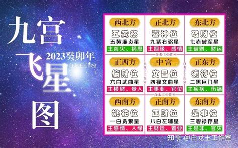 2023九宫九運飛星圖|【2023年九宮飛星圖】2023年前兔似錦！九宮飛星圖助你飛黃騰。